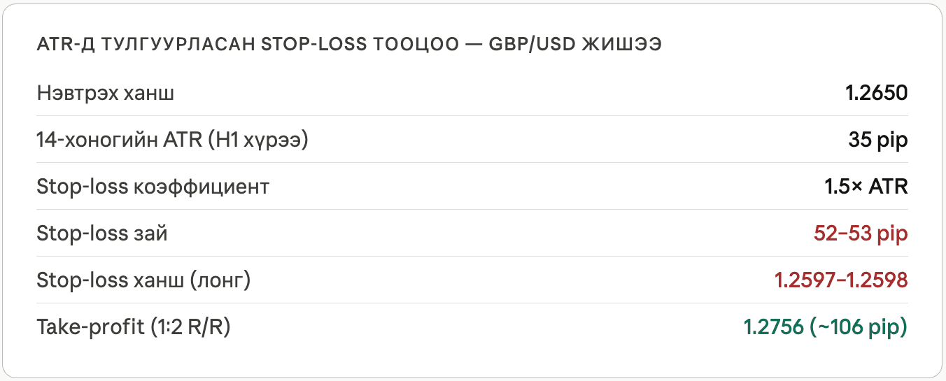 ATR тулгуурласан stop loss