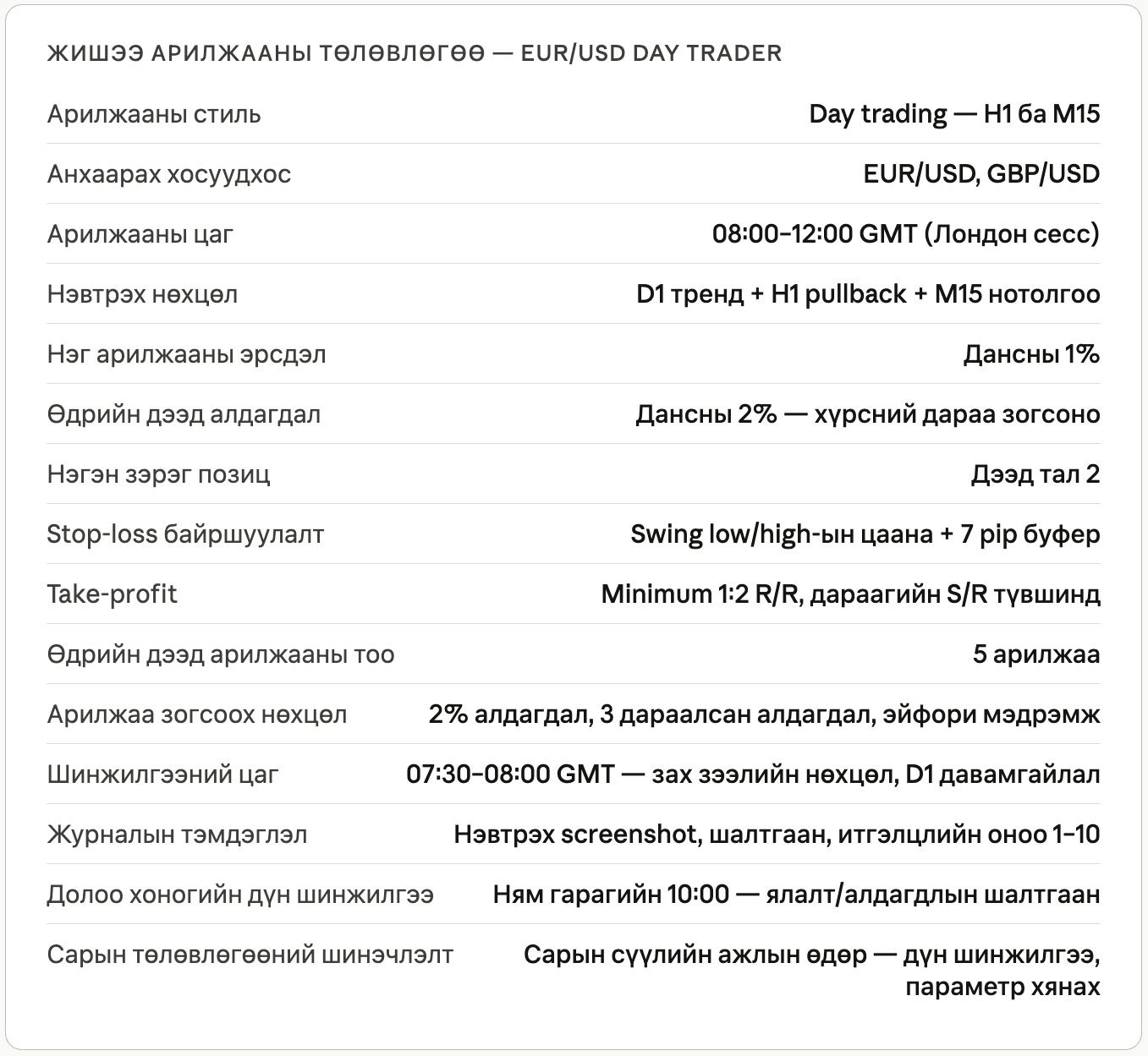 Бодит арилжааны төлөвлөгөөний жишээ